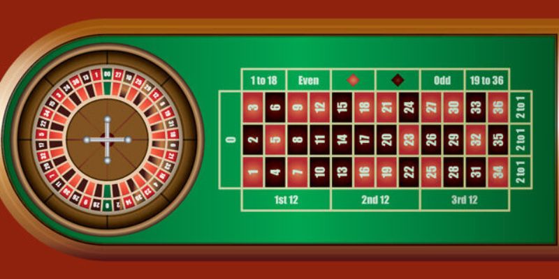 Khám phá game bài giải trí Roulette tại Sunwin 