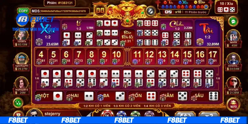 Các mức cược trong kèo đội thắng cách biệt