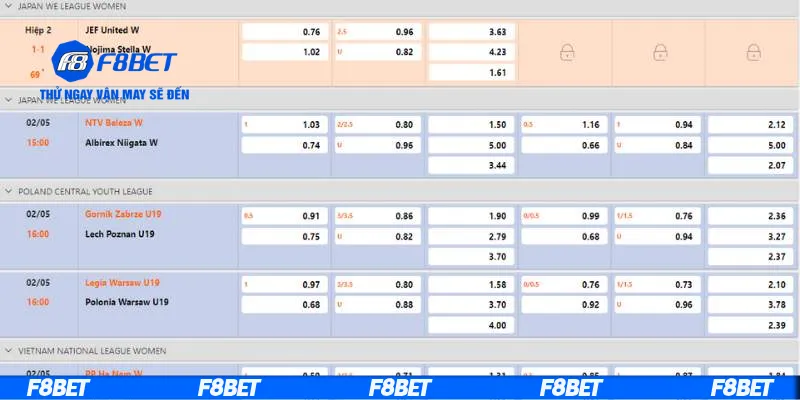 Chọn bankroll phù hợp với mẹo chọn odds tốt